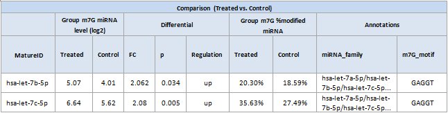 Bioinfo-differential