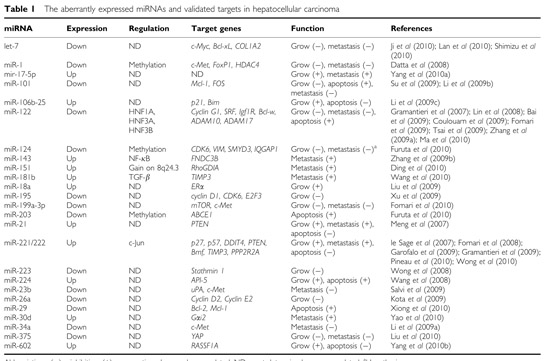 microRNA-9
