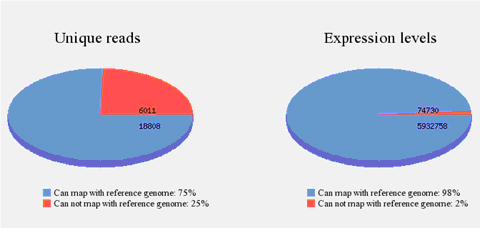 sequencing_data_analysis-11