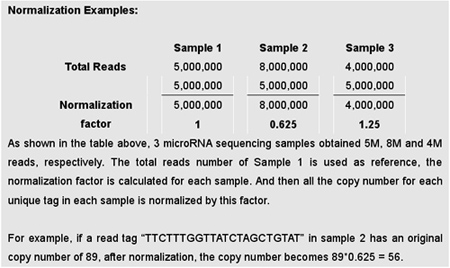 sequencing_data_analysis-4