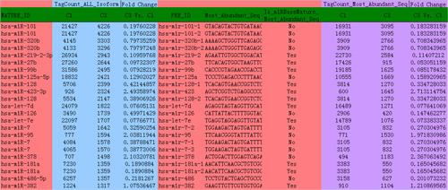 sequencing_data_analysis-8