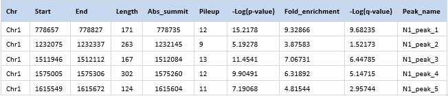 G4_cut_tag_service-1